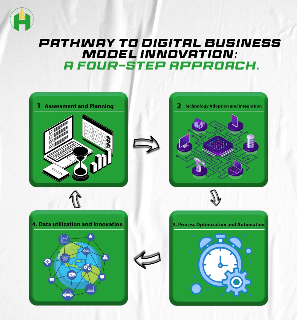 Digital Business Model Innovation: A Four-Step Approach