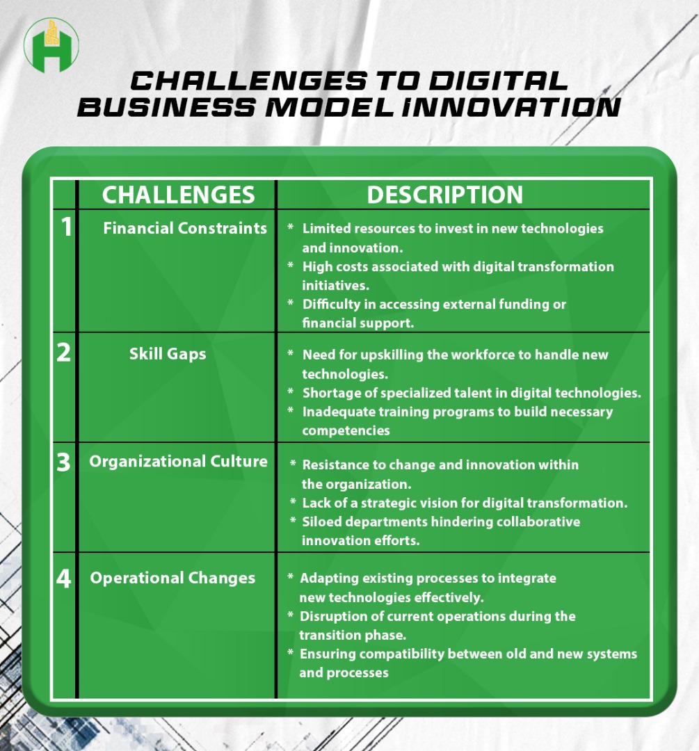 Challenges to Digital Business Model Innovation 